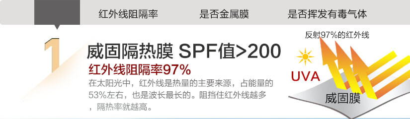 紅外線阻隔率，是否金屬膜，是否揮發(fā)有毒氣體