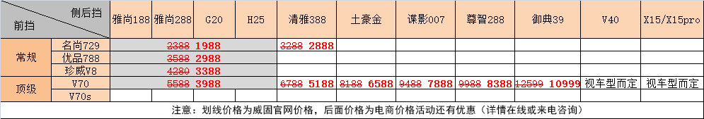 威固汽車膜價(jià)格表